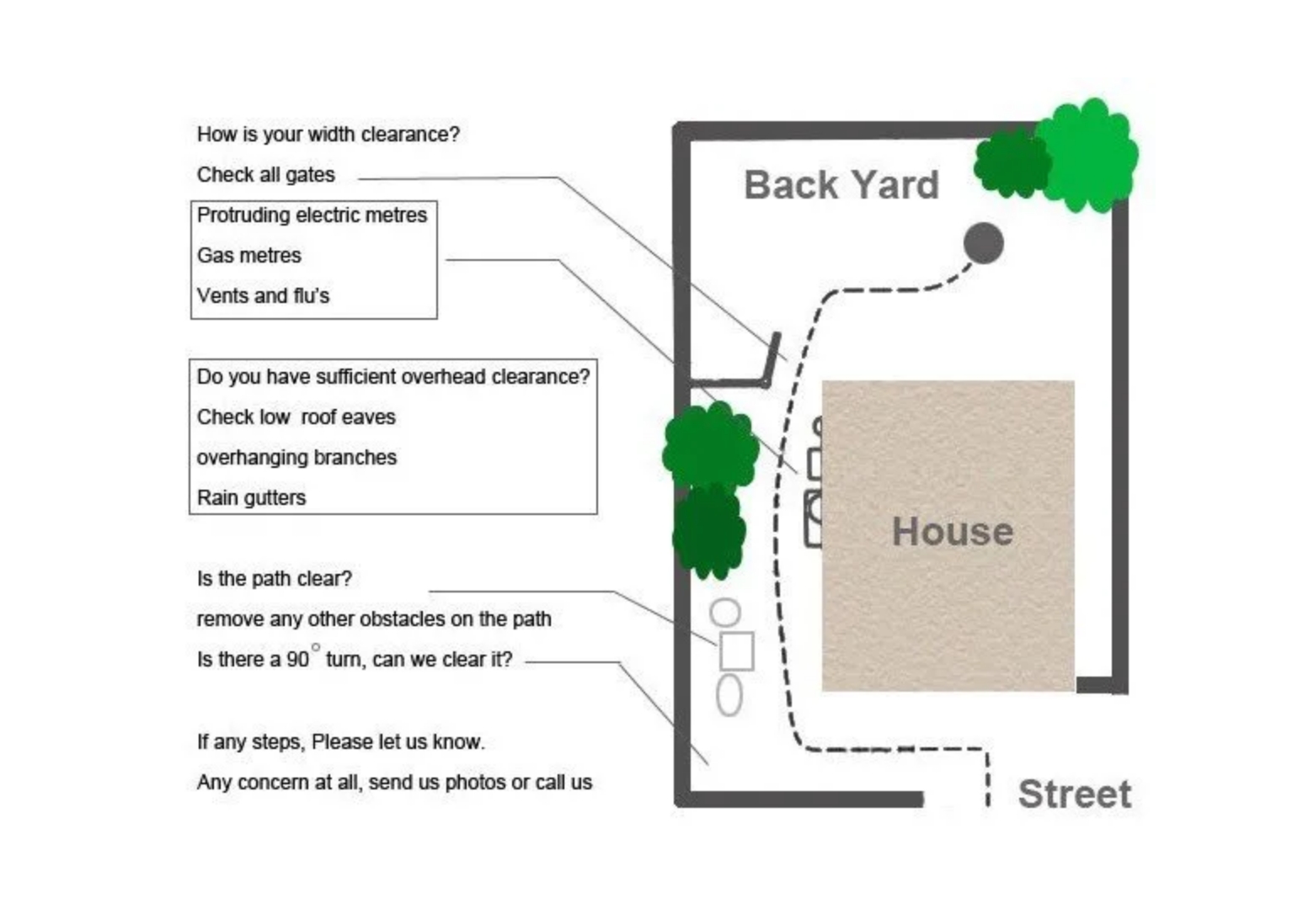 Delivery Methods and Access